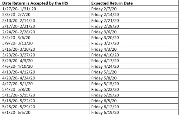 when-will-you-get-your-tax-refund-affordable-bookkeeping-payroll